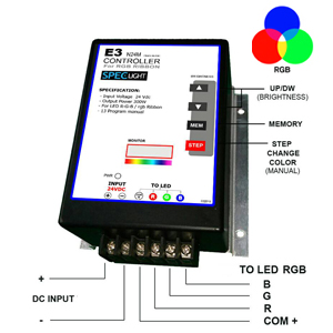 กล่อง RGB MASTER CONTROL